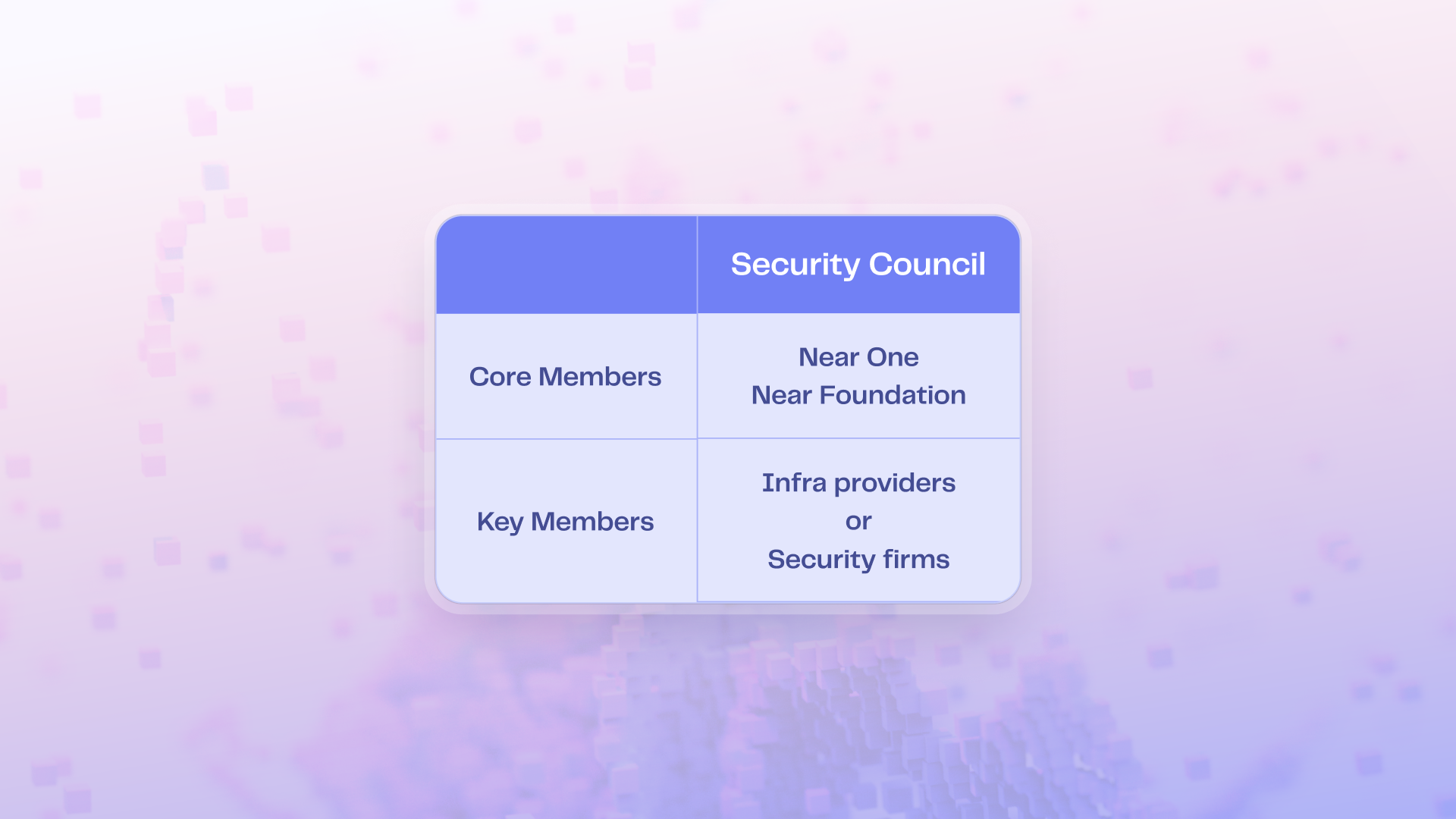 Security Council Structure